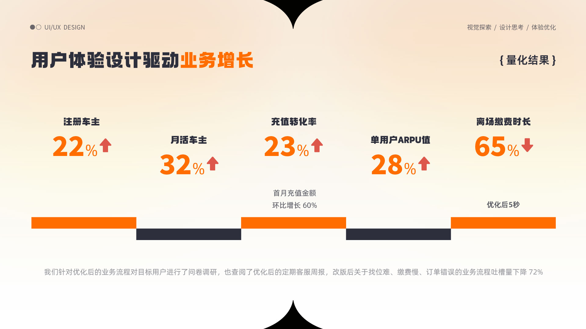 用户体验洞察